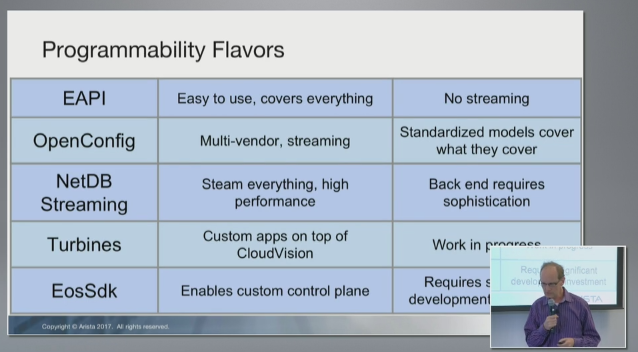 Arista Programmability Strategy